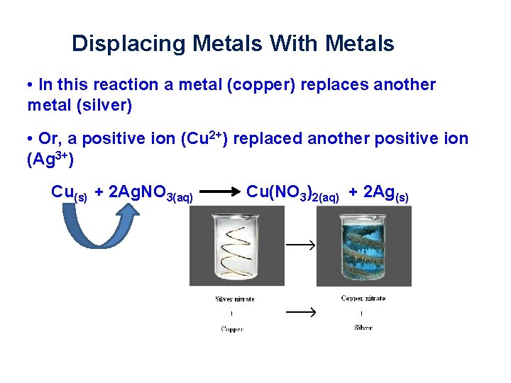 Displacing Metals With Metals • In this reaction a metal (copper) replaces another metal