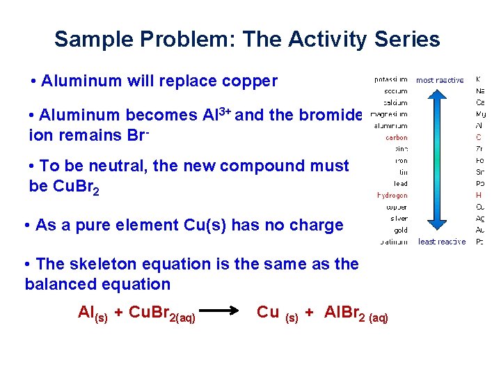 Sample Problem: The Activity Series • Aluminum will replace copper • Aluminum becomes Al