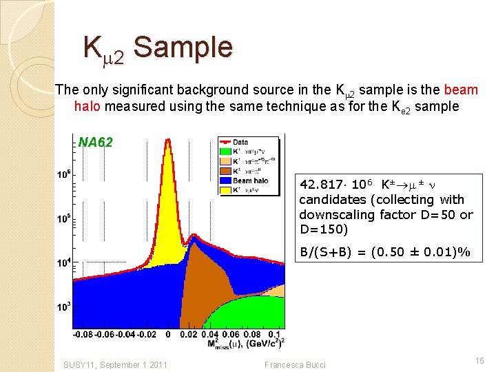 Km 2 Sample The only significant background source in the Km 2 sample is
