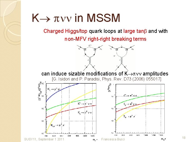 K pnn in MSSM Charged Higgs/top quark loops at large tanb and with non-MFV