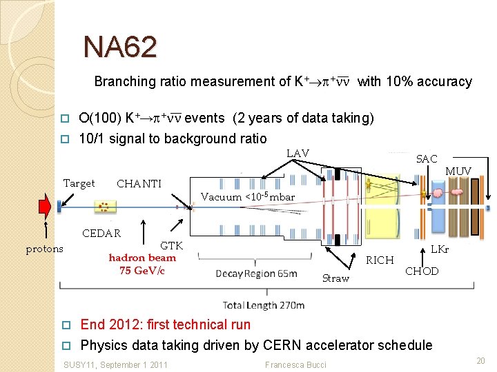 NA 62 Branching ratio measurement of K+ p+nn with 10% accuracy O(100) K+→p+nn events