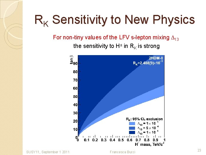 RK Sensitivity to New Physics For non-tiny values of the LFV s-lepton mixing D