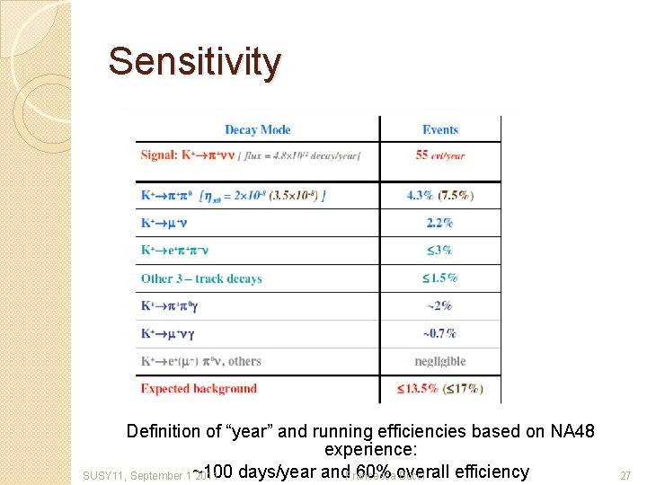 Sensitivity Definition of “year” and running efficiencies based on NA 48 experience: days/year and.