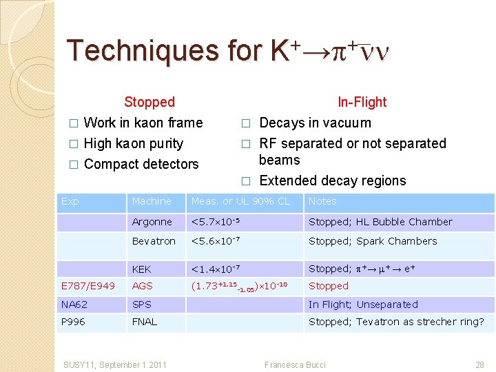 Techniques for + + K →p nn Stopped � Work in kaon frame In-Flight