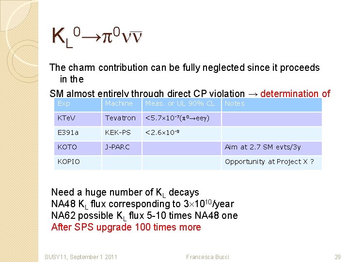 0 0 KL →p nn The charm contribution can be fully neglected since it