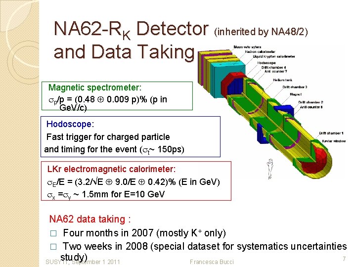 NA 62 -RK Detector (inherited by NA 48/2) and Data Taking Magnetic spectrometer: sp/p