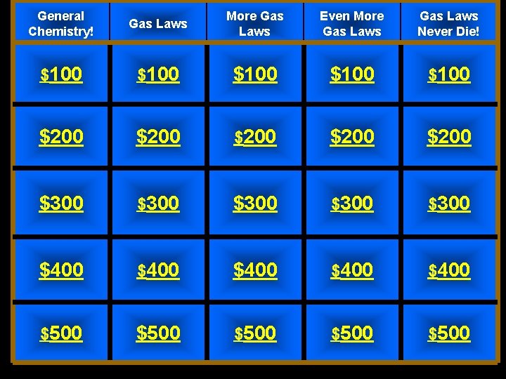 General Chemistry! Gas Laws More Gas Laws Even More Gas Laws Never Die! $100