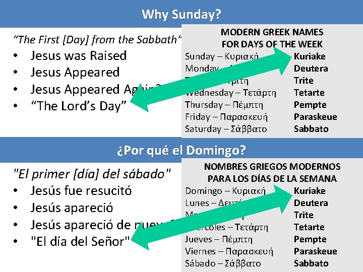 Why Sunday? MODERN GREEK NAMES “The First [Day] from the Sabbath” FOR DAYS OF
