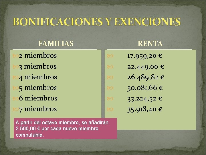 BONIFICACIONES Y EXENCIONES FAMILIAS RENTA 2 miembros 3 miembros 4 miembros 5 miembros 6