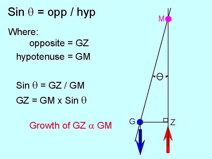 Sin q = opp / hyp M Where: opposite = GZ hypotenuse = GM