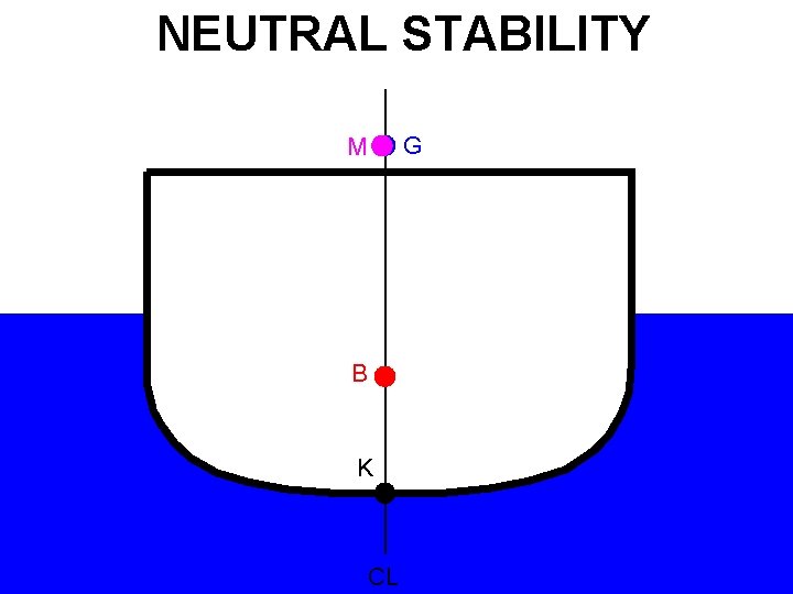 NEUTRAL STABILITY G M B K CL 