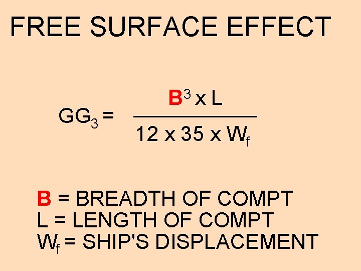 FREE SURFACE EFFECT GG 3 = B 3 x L 12 x 35 x