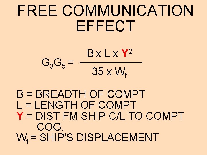 FREE COMMUNICATION EFFECT G 3 G 5 = B x L x Y 2