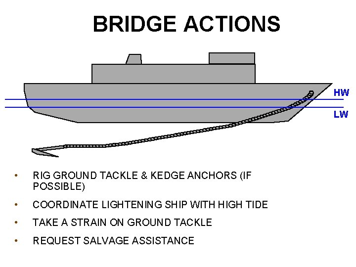 BRIDGE ACTIONS HW LW • RIG GROUND TACKLE & KEDGE ANCHORS (IF POSSIBLE) •