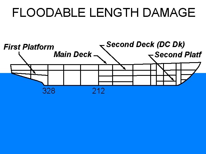 FLOODABLE LENGTH DAMAGE Second Deck (DC Dk) Second Platf First Platform Main Deck 328