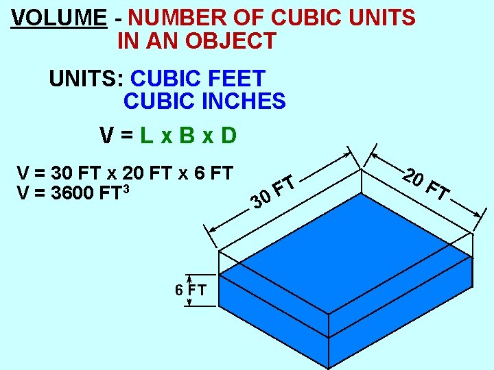 VOLUME - NUMBER OF CUBIC UNITS IN AN OBJECT UNITS: CUBIC FEET CUBIC INCHES