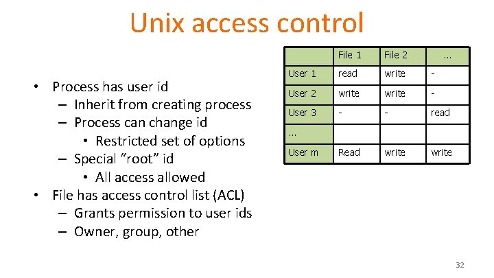 Unix access control • Process has user id – Inherit from creating process –