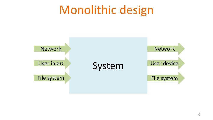 Monolithic design Network User input File system Network System User device File system 6