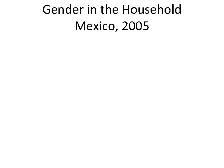 Gender in the Household Mexico, 2005 