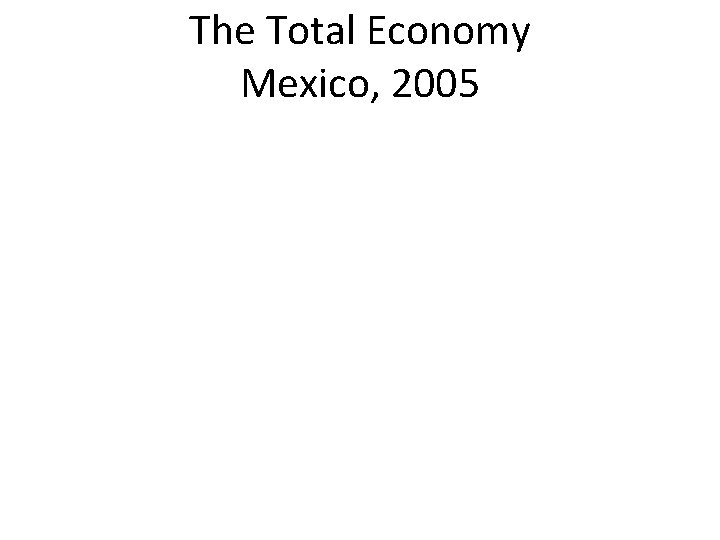 The Total Economy Mexico, 2005 