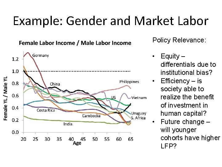 Example: Gender and Market Labor Policy Relevance: • Equity – differentials due to institutional