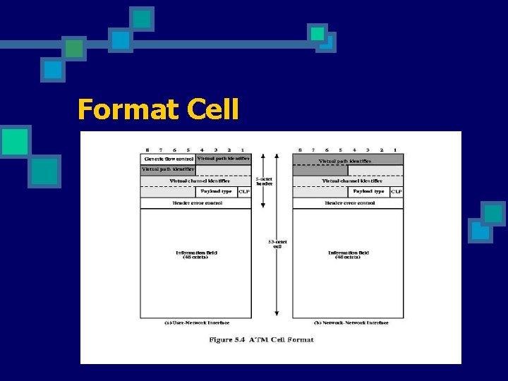 Format Cell 