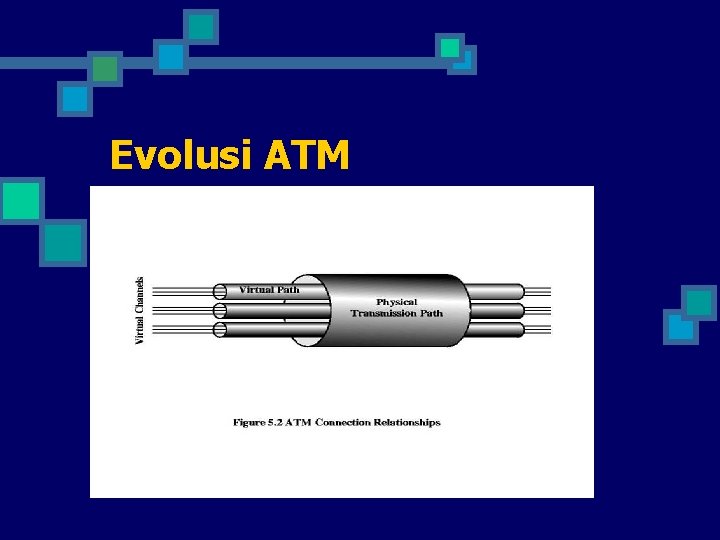 Evolusi ATM 