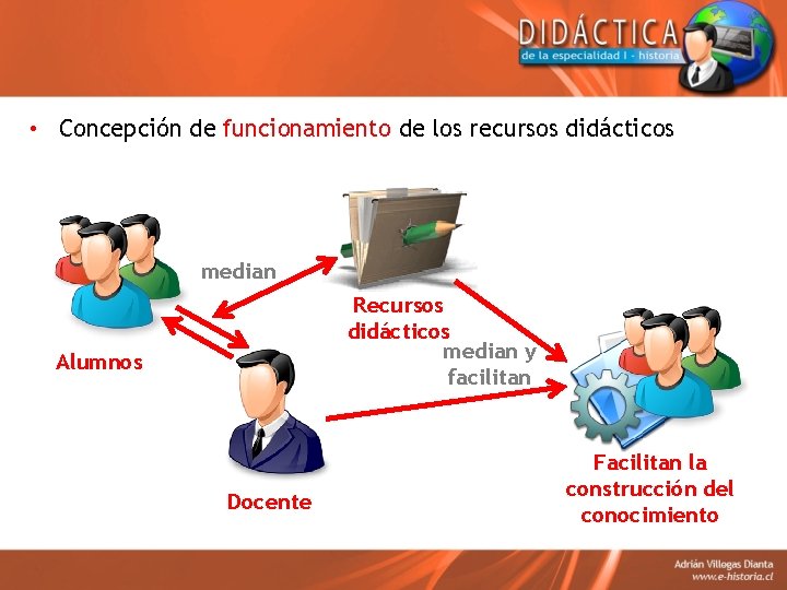  • Concepción de funcionamiento de los recursos didácticos median Recursos didácticos median y