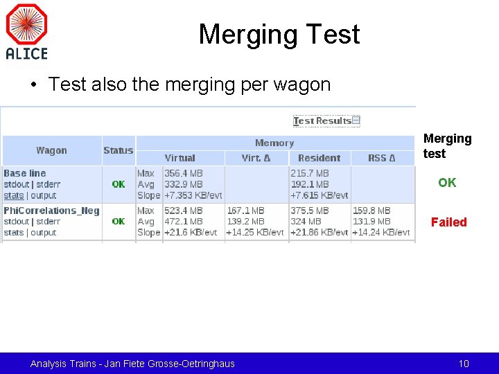 Merging Test • Test also the merging per wagon Merging test OK Failed Analysis