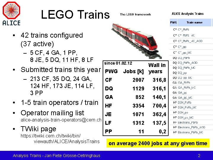 LEGO Trains • 42 trains configured (37 active) – 5 CF, 4 GA, 1