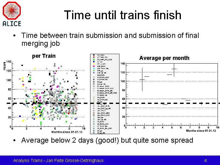 Time until trains finish • Time between train submission and submission of final merging