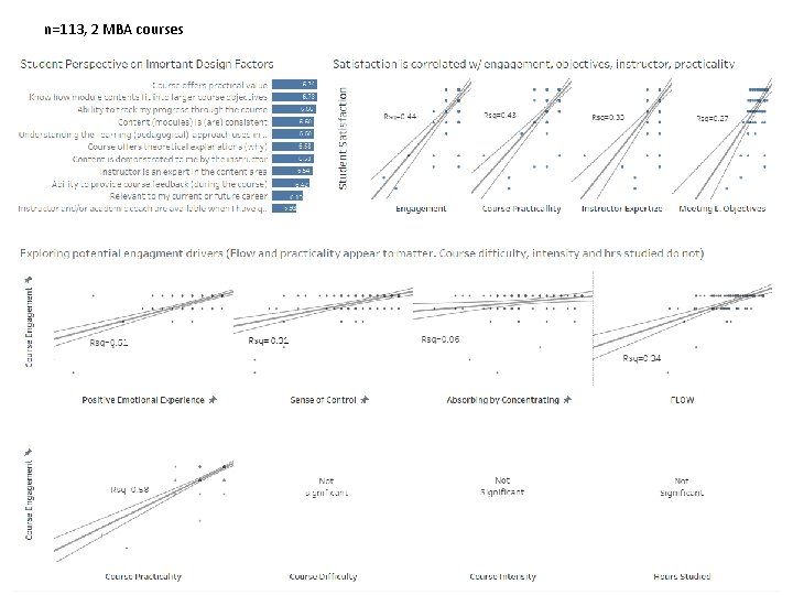 n=113, 2 MBA courses 