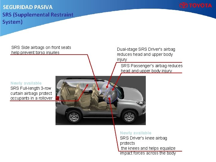 SEGURIDAD PASIVA SRS (Supplemental Restraint System) SRS Side airbags on front seats help prevent