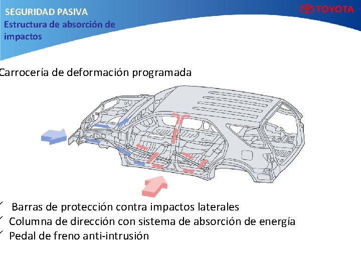 SEGURIDAD PASIVA Estructura de absorción de impactos Carrocería de deformación programada Barras de protección