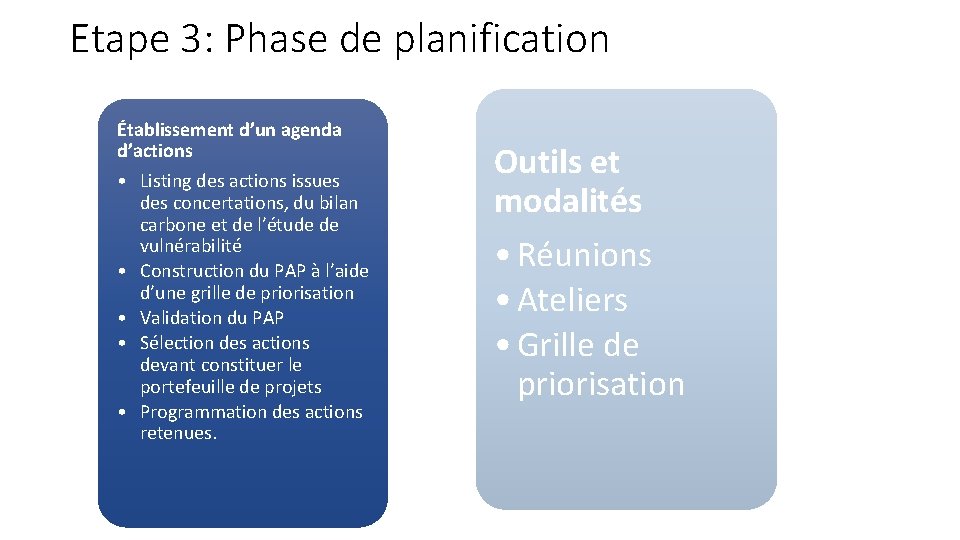 Etape 3: Phase de planification Établissement d’un agenda d’actions • Listing des actions issues