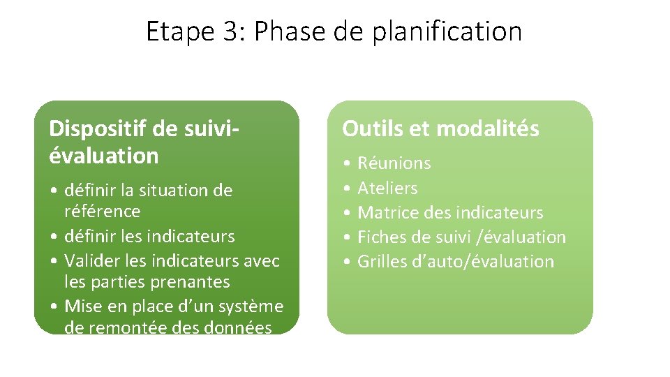 Etape 3: Phase de planification Dispositif de suiviévaluation • définir la situation de référence