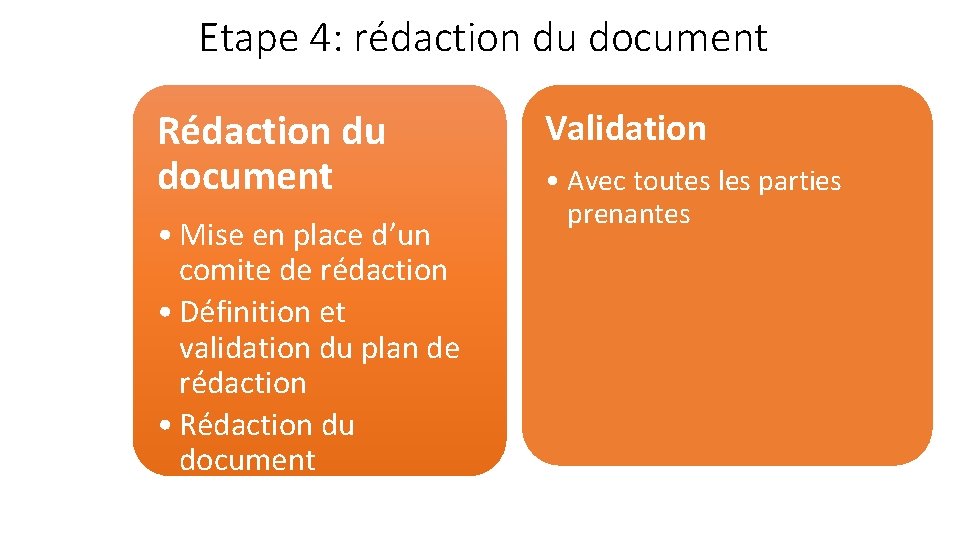 Etape 4: rédaction du document Rédaction du document • Mise en place d’un comite