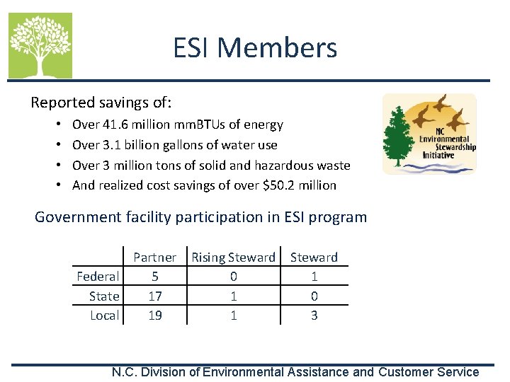 ESI Members Reported savings of: • • Over 41. 6 million mm. BTUs of