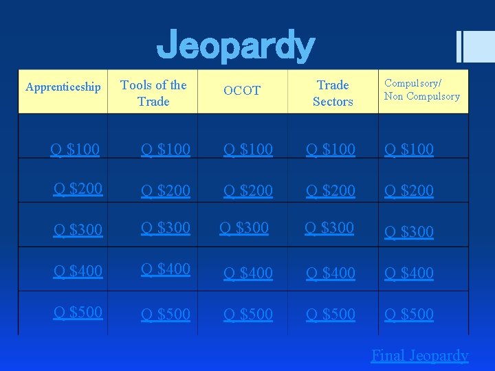 Jeopardy Trade Sectors Compulsory/ Non Compulsory Apprenticeship Tools of the Trade Q $100 Q
