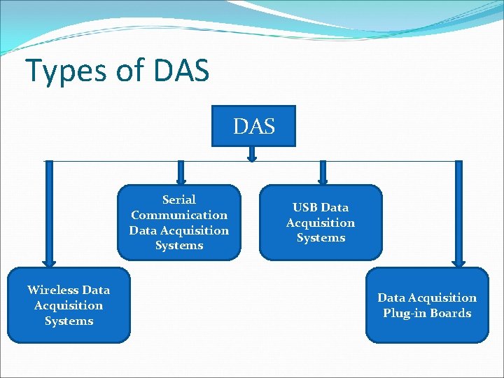 Types of DAS Serial Communication Data Acquisition Systems Wireless Data Acquisition Systems USB Data