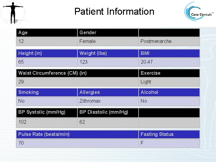 Patient Information Age Gender 12 Female Postmenarche Height (in) Weight (lbs) BMI 65 123