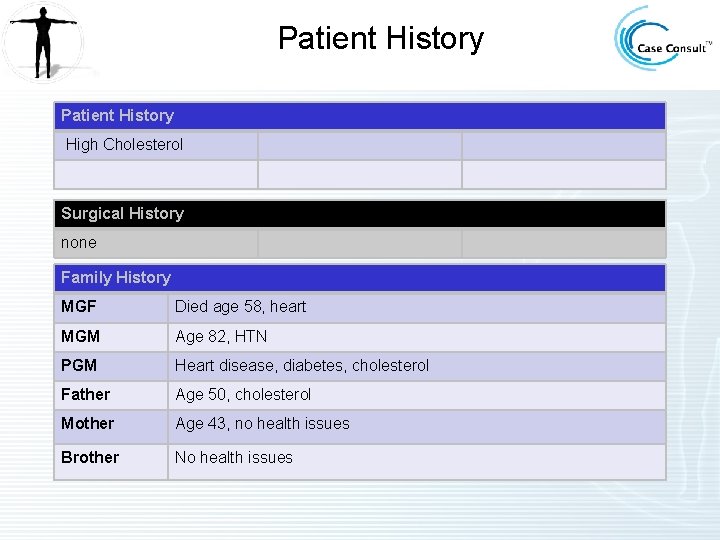 Patient History High Cholesterol Surgical History none Family History MGF Died age 58, heart