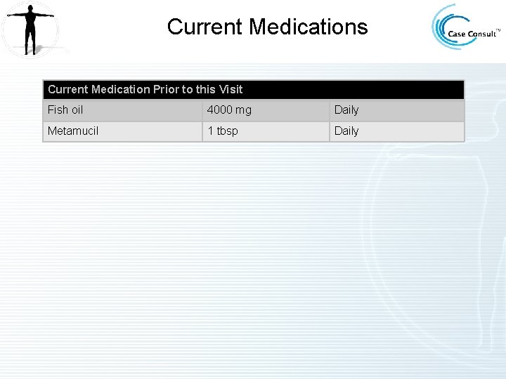 Current Medications Current Medication Prior to this Visit Fish oil 4000 mg Daily Metamucil
