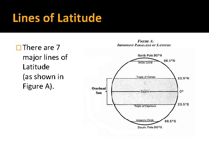 Lines of Latitude � There are 7 major lines of Latitude (as shown in