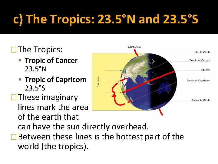 c) The Tropics: 23. 5°N and 23. 5°S �The Tropics: Tropic of Cancer 23.