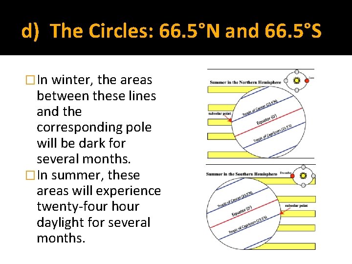 d) The Circles: 66. 5°N and 66. 5°S �In winter, the areas between these
