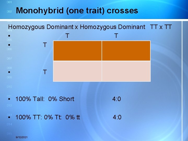 Monohybrid (one trait) crosses Homozygous Dominant x Homozygous Dominant TT x TT • T