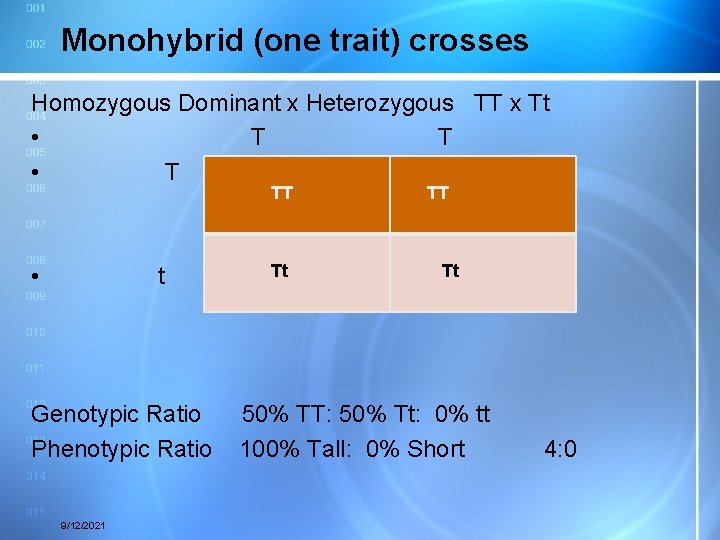Monohybrid (one trait) crosses Homozygous Dominant x Heterozygous TT x Tt • T TT