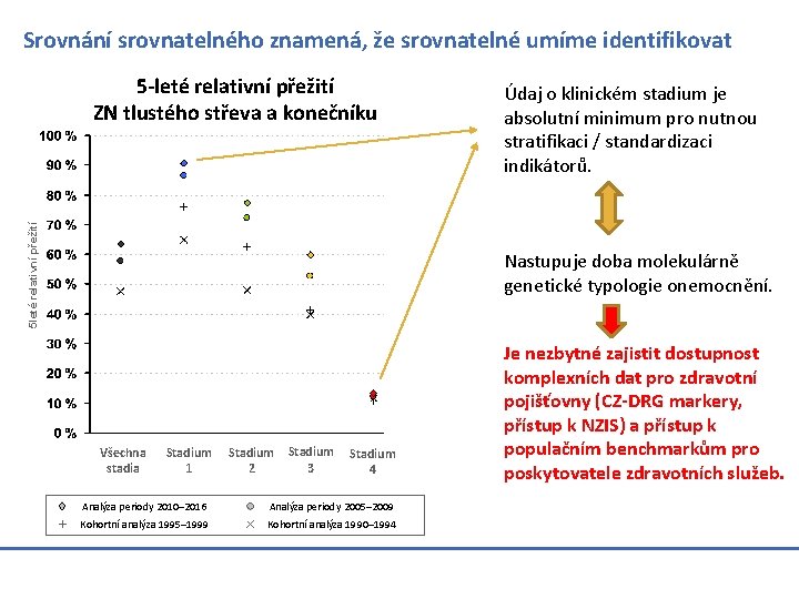 Srovnání srovnatelného znamená, že srovnatelné umíme identifikovat 5 leté relativní přežití 5 -leté relativní