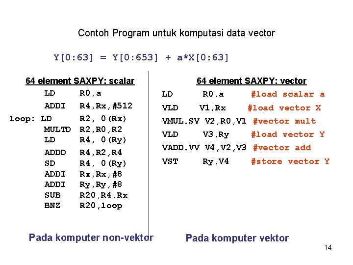 Contoh Program untuk komputasi data vector Y[0: 63] = Y[0: 653] + a*X[0: 63]